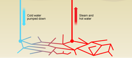 IMPIANTI GEOTERMICI